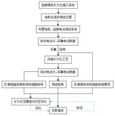 大鸡巴操逼操逼操操视频基于直流电法的煤层增透措施效果快速检验技术